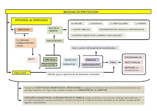 derechos-del-niño