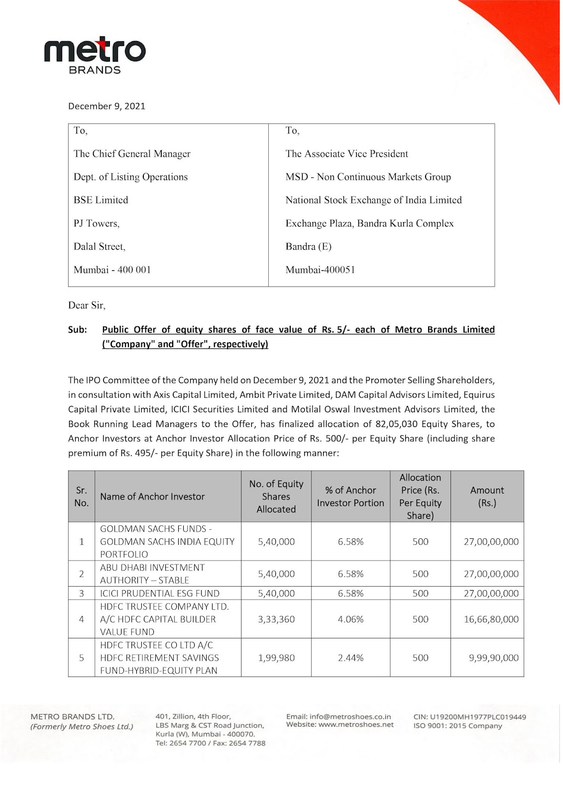 Metro Brands Anchor Investors List