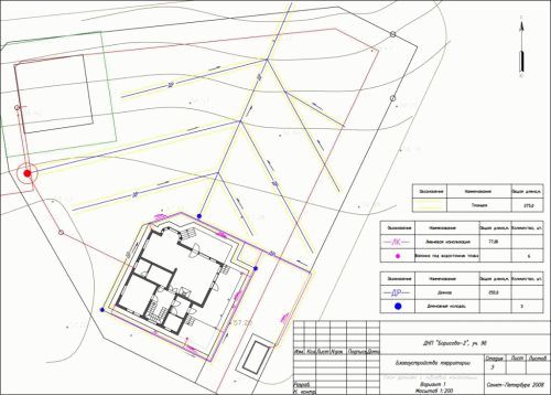 Услуги сантехника в Москве и Московской области