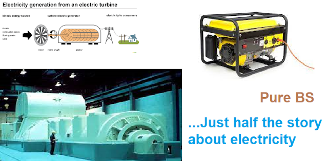 Electrical Generator