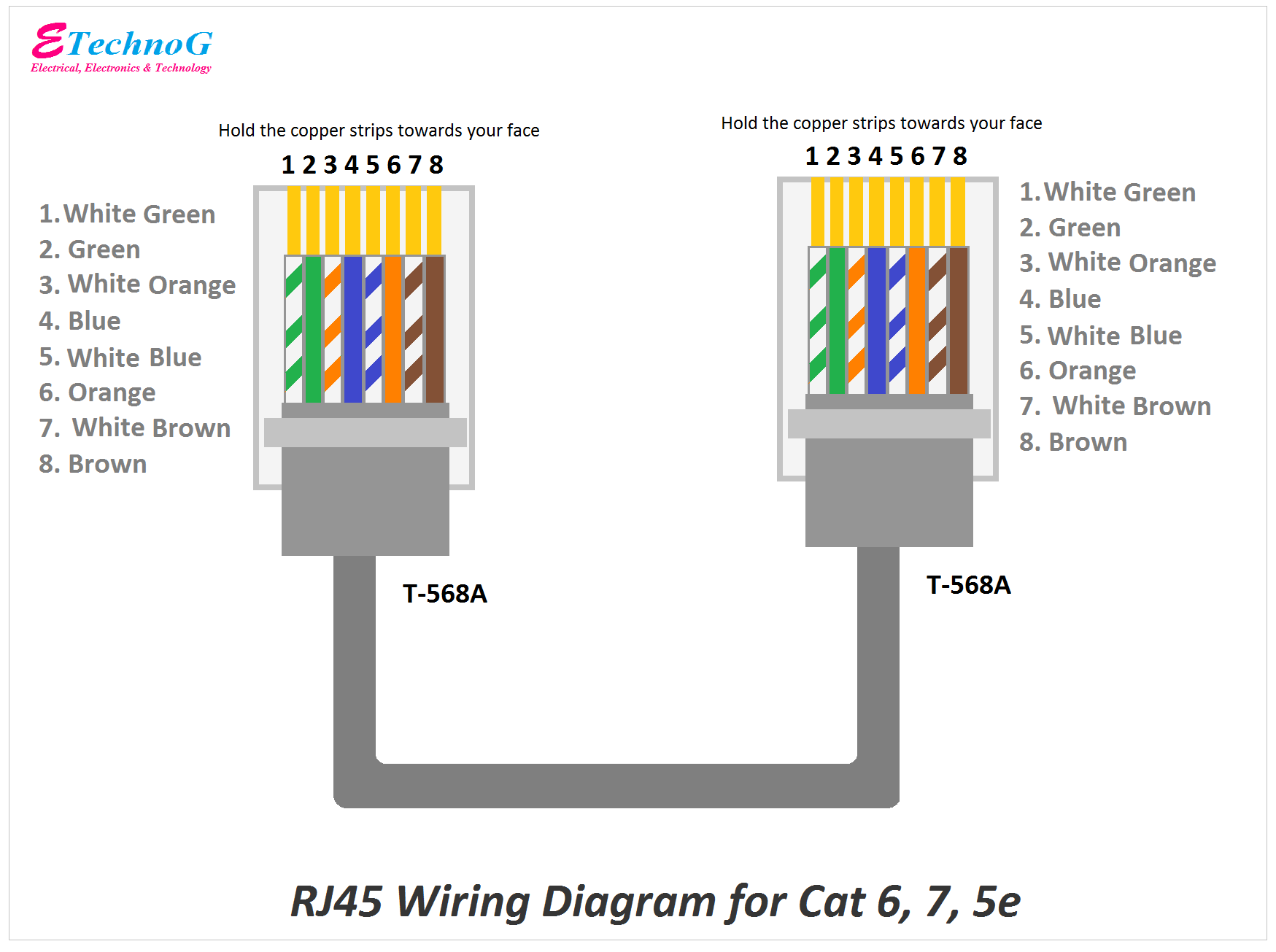 RJ45 Pinout Diagram, Colour Code, Wiring Diagram(cat 6,7,5e) - ETechnoG Ethernet Crimper ETechnoG