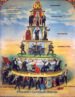Kapitalist Sistem Piramidi
