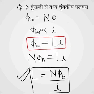 धारावाही परिनालिका के स्वप्रेरण गुणांक का सूत्र