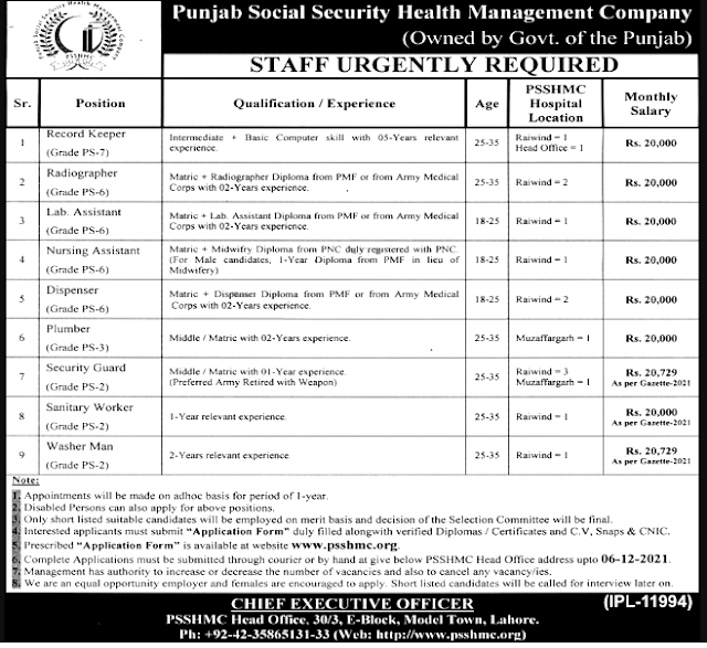 Punjab Social Security Health Management Jobs