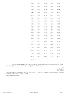 Off: Kerala Lottery Result 20.1.2022 Karunya Plus KN 404 Winners List