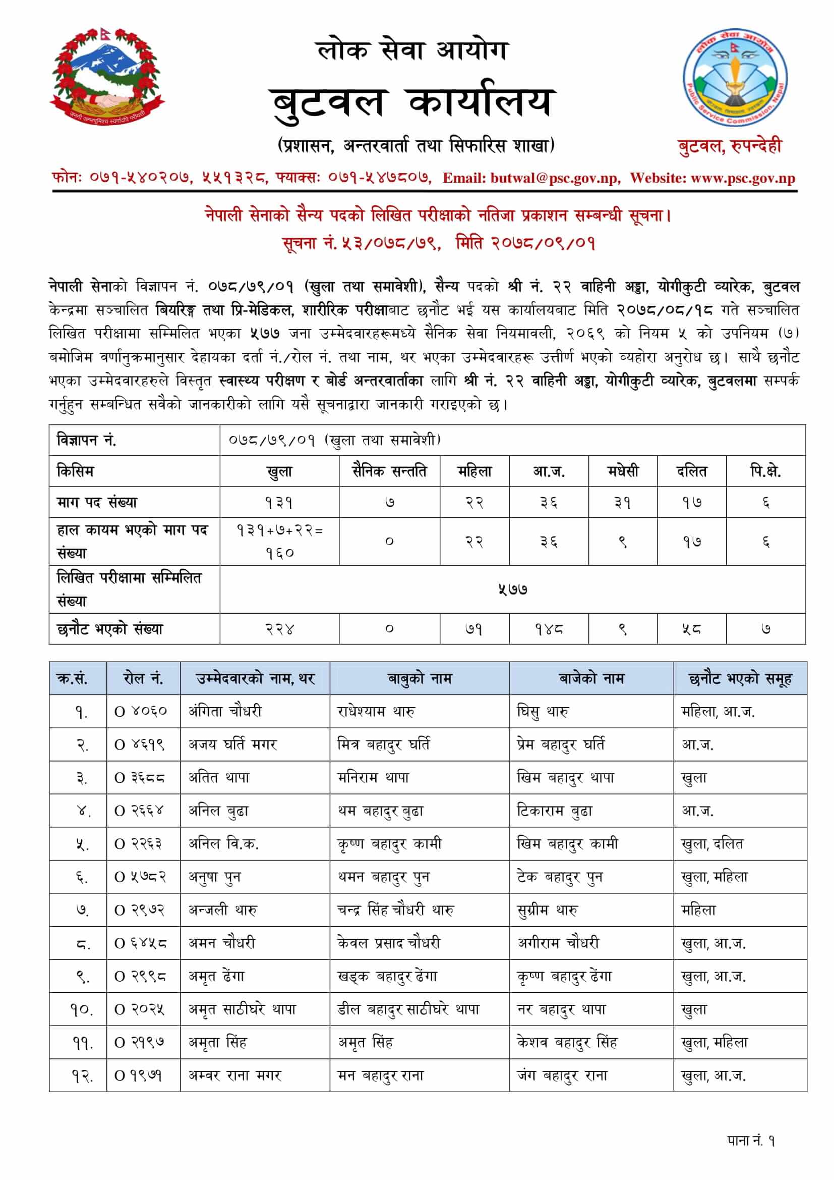 Nepal Army Sainya Written Exam Result Butwal