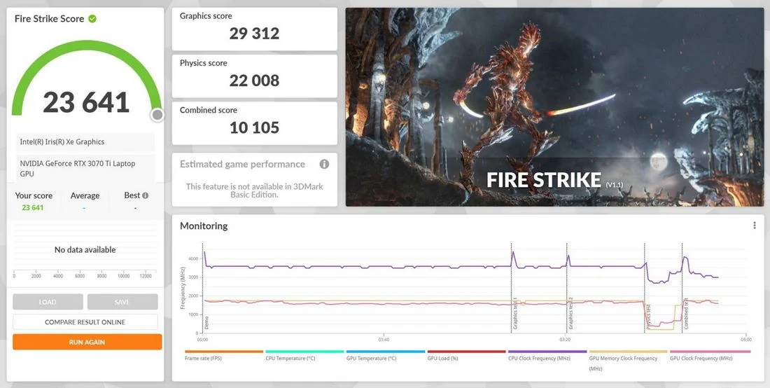 Benchmark MSI Vector GP66 12UGS