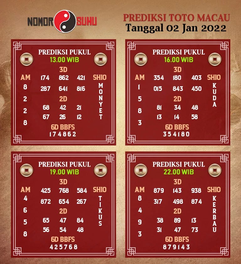 Prediksi Suhu Toto Macau Minggu 02 Januari 2022