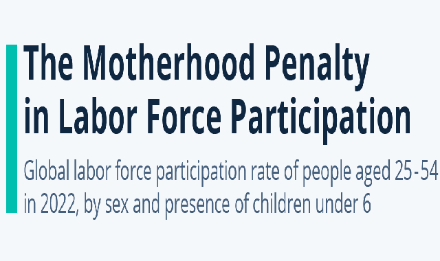 The Motherhood Penalty in Labor Force Involvement