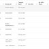 scrapping html table menjadi data json dengan library pandas