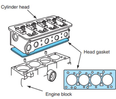 Automotive Engines : Diagnosis, Repair, Rebuilding