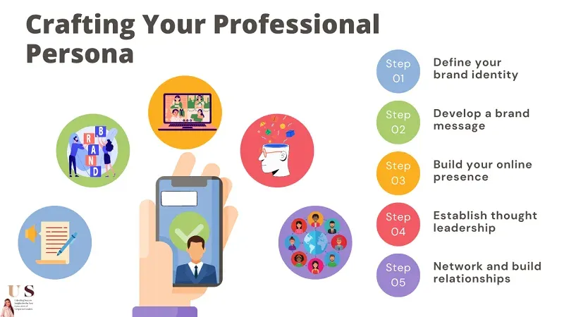 Building Your Professional Brand
