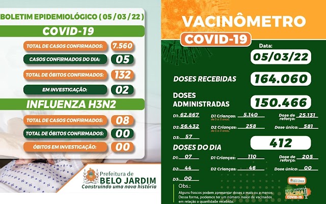 BOLETIM DIÁRIO COVID-19 E INFLUENZA H3N2 - SECRETARIA DE SAÚDE DE BELO JARDIM