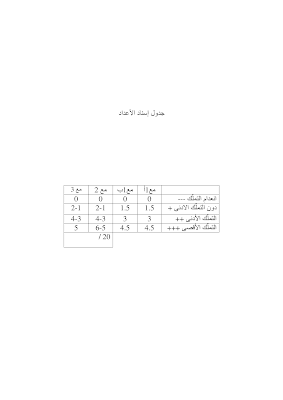 تقييم ايقاظ علمي سنة أولى ابتدائي الثلاثي الثاني, تحميل امتحان إيقاظ علمي pdf, تقييمات إيقاظ علمي سنة أولى, تمارين إيقاظ علمي سنة أولى أساسي