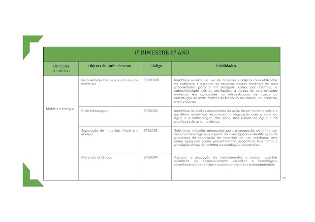 Currículo 6º ano - 1º Bimestre - 2022