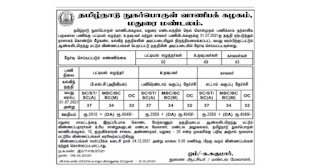 TNCSC Madurai Recruitment 2021 142 Vacancies