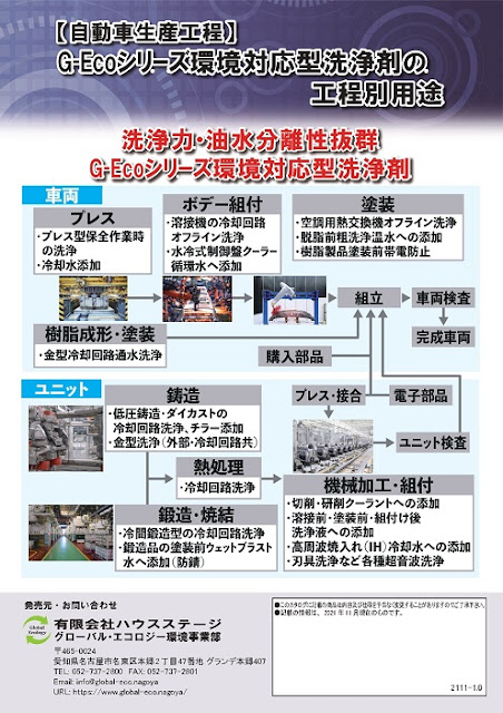 G-Ecoシリーズ環境対応型洗浄の生産工程別用途