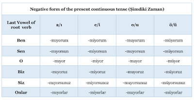 turkish_verbs_present_continuous_negative