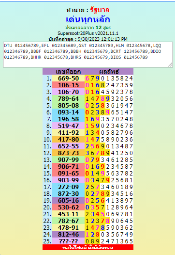 thai lottery hot tips 1-10-2023  BY,informationboxticket