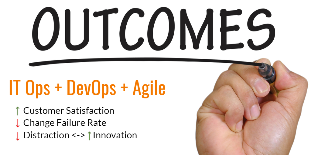 Driving Outcomes in IT Ops, DevOps, and Agile - Isaac Sacolick