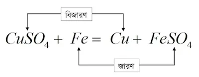 CuSO4 + Fe= Cu+ FeSO4 বিক্রিয়াটির ক্ষেত্রে জারণ ও বিজারণ বিক্রিয়া দুটির সমীকরণ লেখো