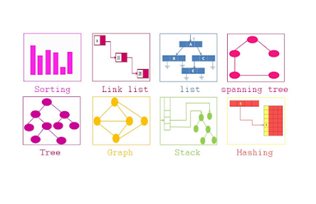 10 Free Courses to Learn Data Structure and Algorithms in Java, Python, and C++