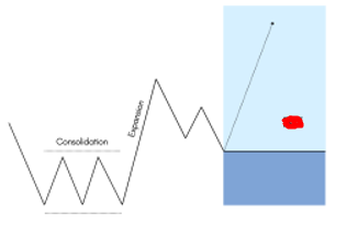 Bullish Supply and Demand