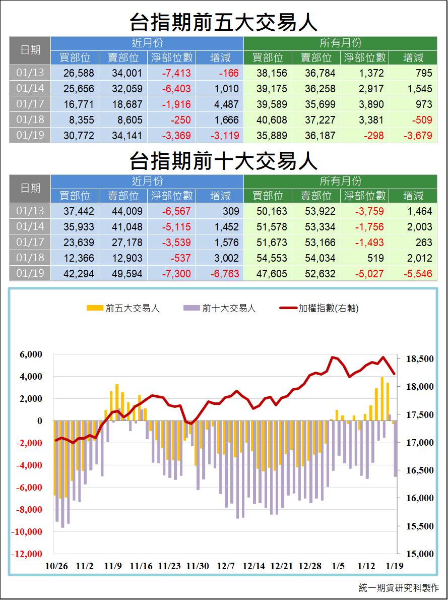 台指期大額交易人_交易狀況 (統一期貨)
