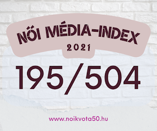 Női Média-Index 2021: kevés a női újságíró a hírmédiában #M183