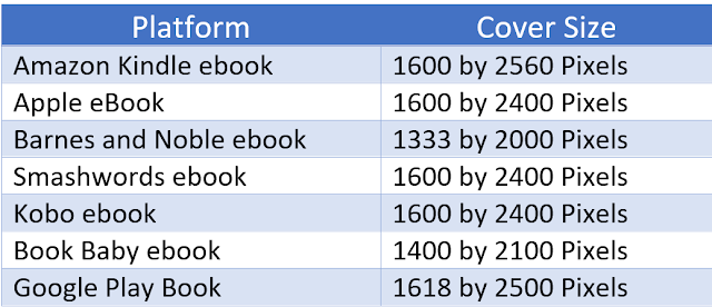 ebook-cover-dimensions-ebook-cover-size