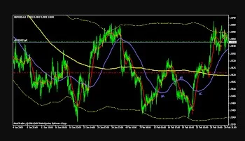 Analisa Forex Trading GPB USD