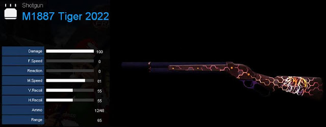 Detail Statistik M1887 Tiger 2022