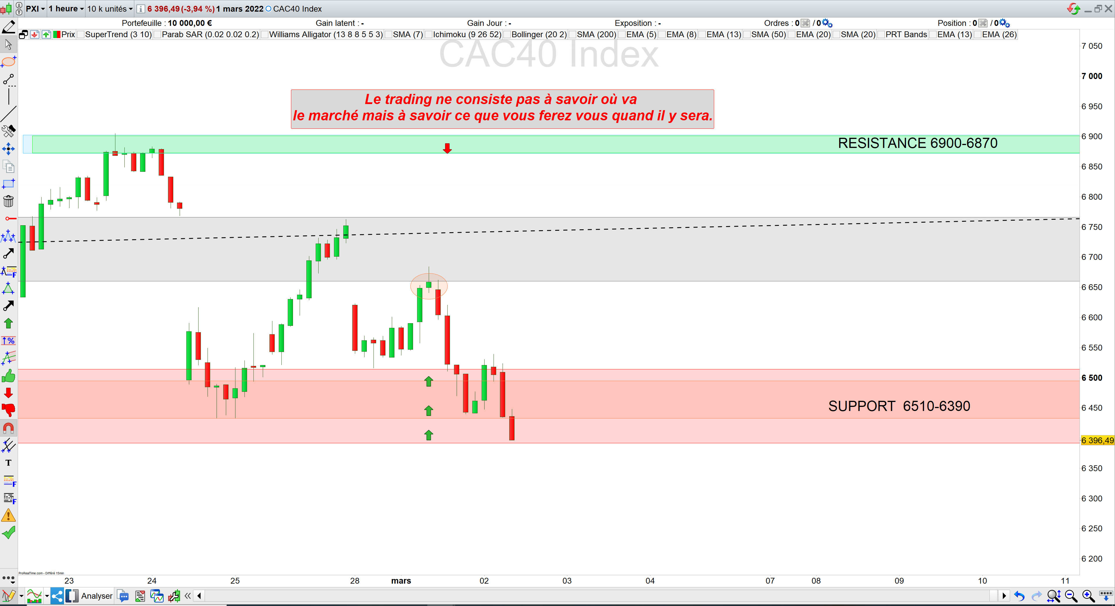 Trading cac40 01/03/22