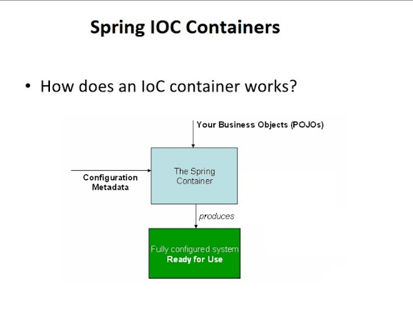 How dependency injection works in Spring Framework