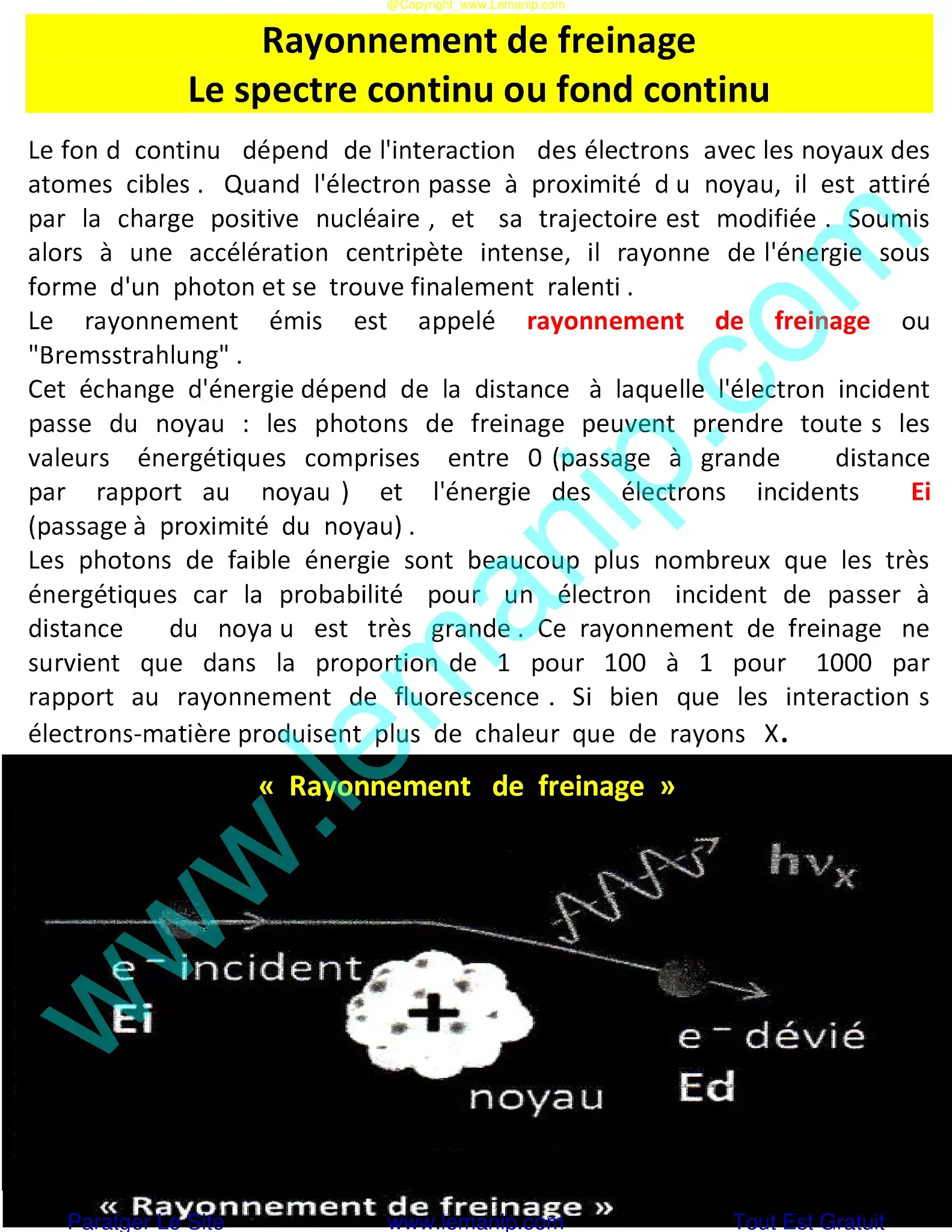 Rayonnement de freinage Le spectre continu ou fond continu