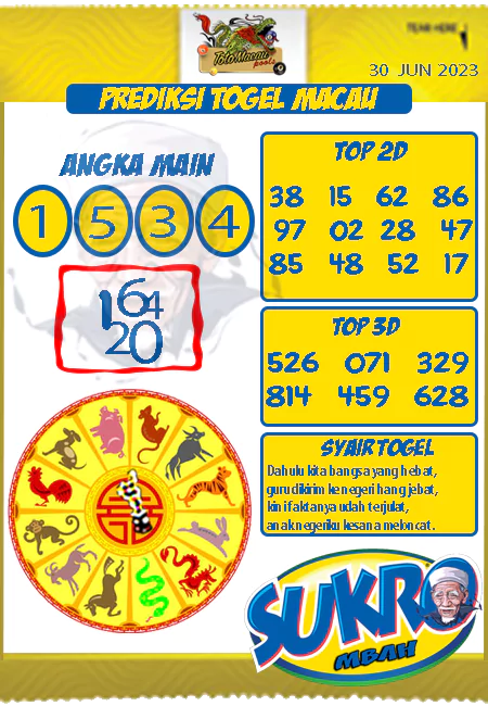 Prediksi Paito Toto Macau Mbah Sukro Jumat 30 Juni 2023