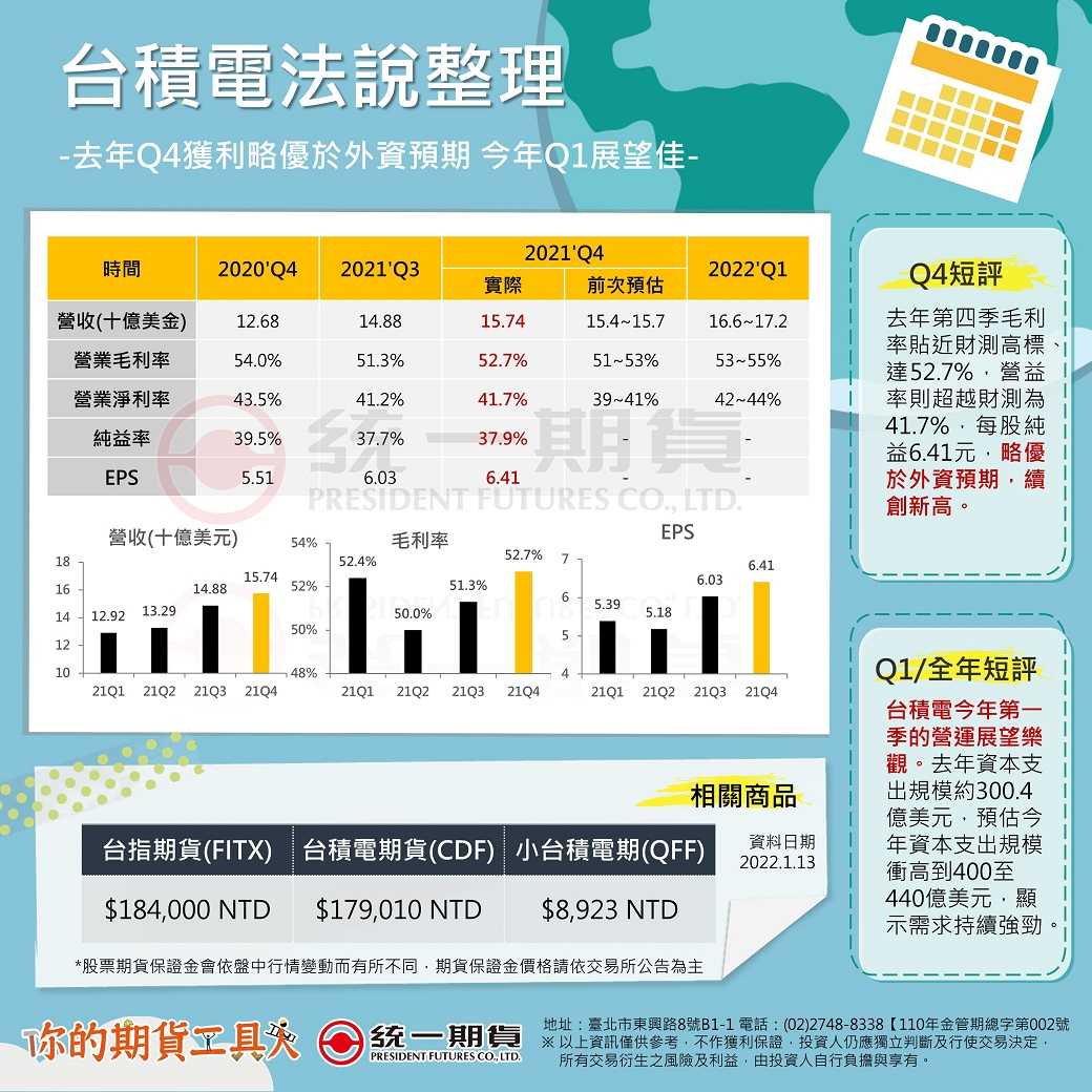 台積電法說整理-去年Q4獲利略優於外資預期 今年Q1展望佳