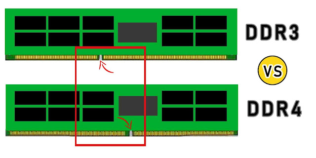 Bagaimana nak upgrade RAM dekat laptop? Apakah perbezaan RAM DDR2,DDR3 & DDR4?