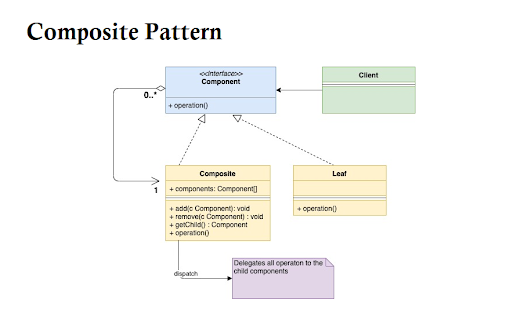 composite design pattern explained with UML diagram