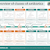 A Brief Overview of Classes of Antibiotics