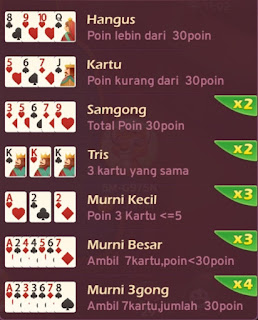 CARA MAIN SAMGONG DI HIGGS DOMINO ISLAND SERTA TIPS DAN TRIKNYA