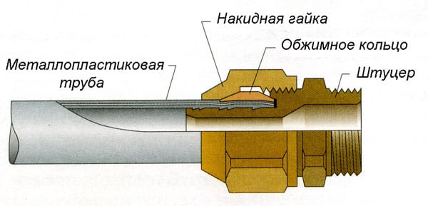 Услуги сантехника в Москве и Московской области