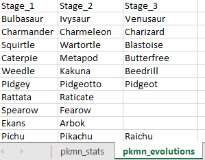 Solved Pokemon Types and Statistics (Stats): The following