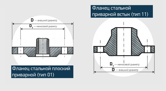 Услуги сантехника в Москве и Московской области