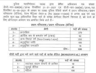 UP Police Head Operator Recruitment 2022 in UP Police Radio Cadre