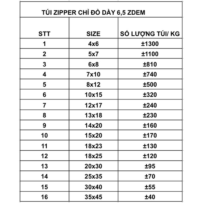 TÚI ZIPPER CHỈ ĐỎ