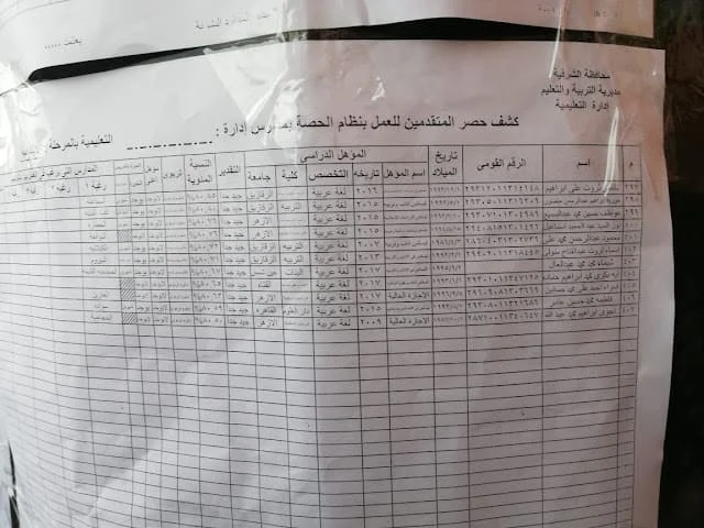 اسماء المقبولين التدريس بالحصة