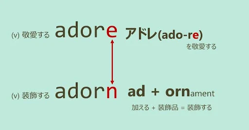 adore, adorn, スペルが似ている英単語