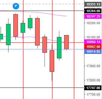 nifty 10th jan