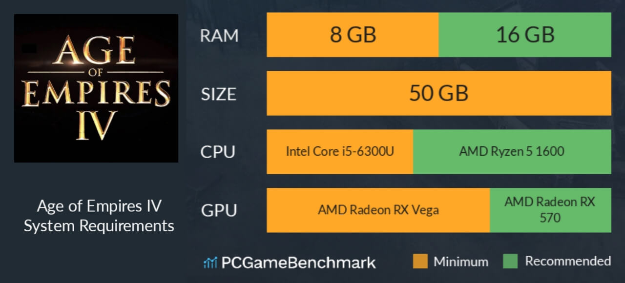 Age of Empires 4 specs